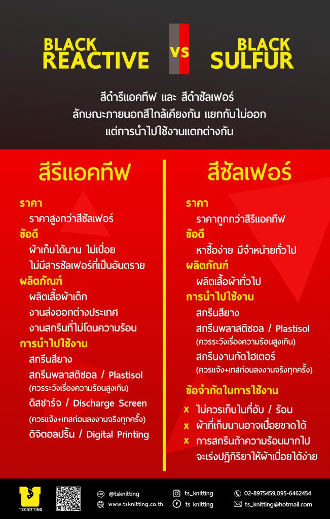 สีดำรีแอคทีฟ สีดำซัลเฟอร์