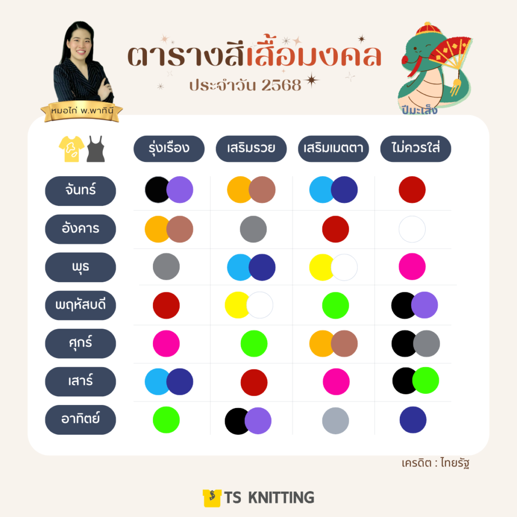 สีเสื้อมงคล หมอไก่ พ.พาทินี