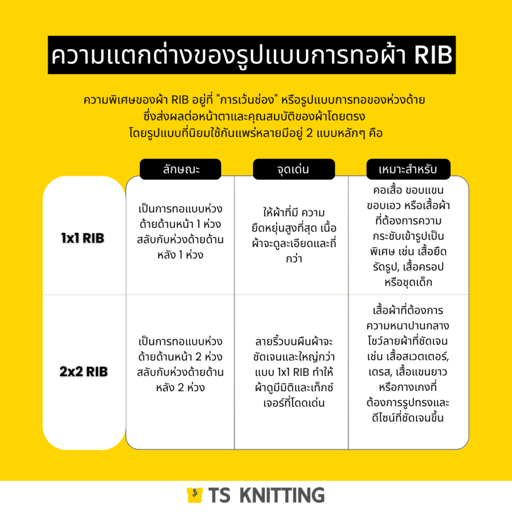 RIB
